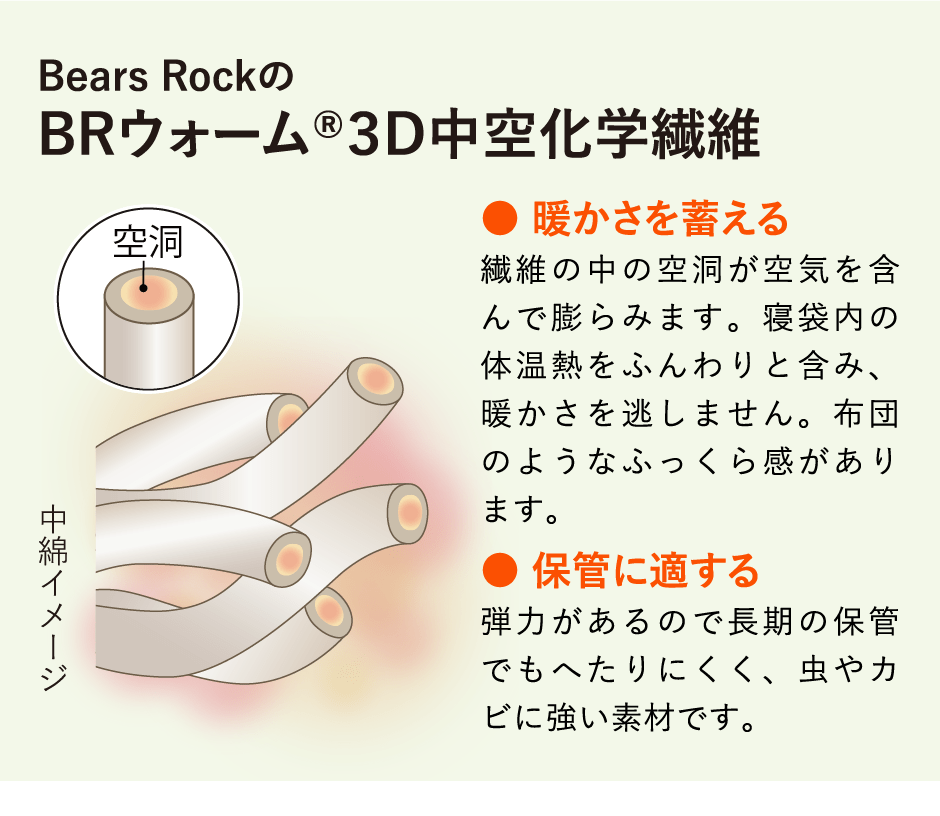 Bears RockのBRウォーム®３D中空化学繊維 ● 暖かさを蓄える 繊維の中の空洞が空気を含んで膨らみます。寝袋内の体温熱をふんわりと含み、暖かさを逃しません。布団のようなふっくら感があります。● 保管に適する 弾力があるので長期の保管でもへたりにくく、虫やカビに強い素材です。
